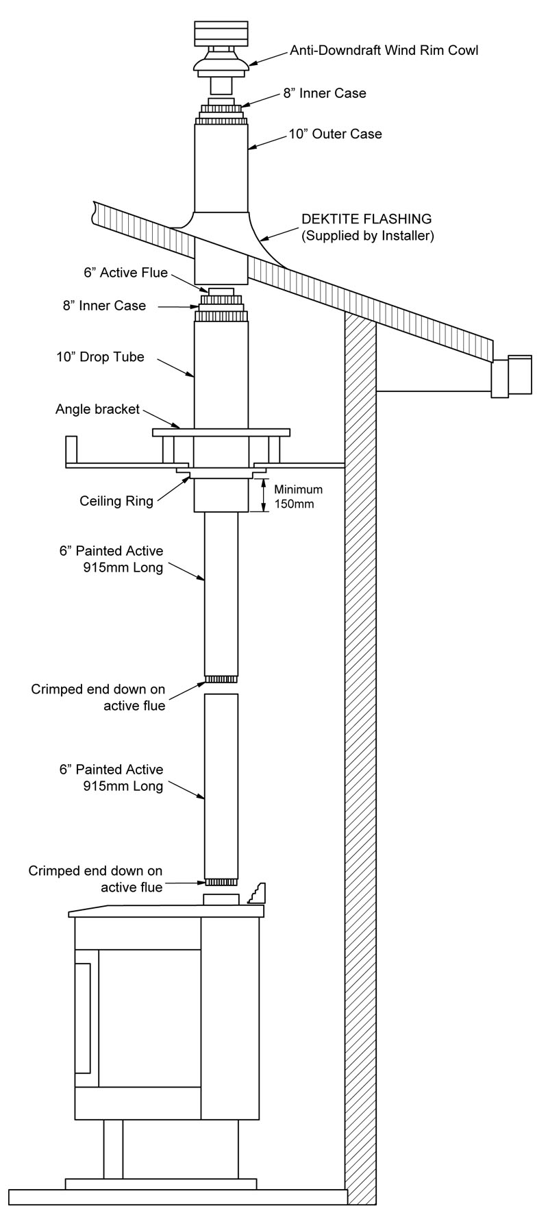 Default 6 Active Flue Kit System – Wildcat Industries