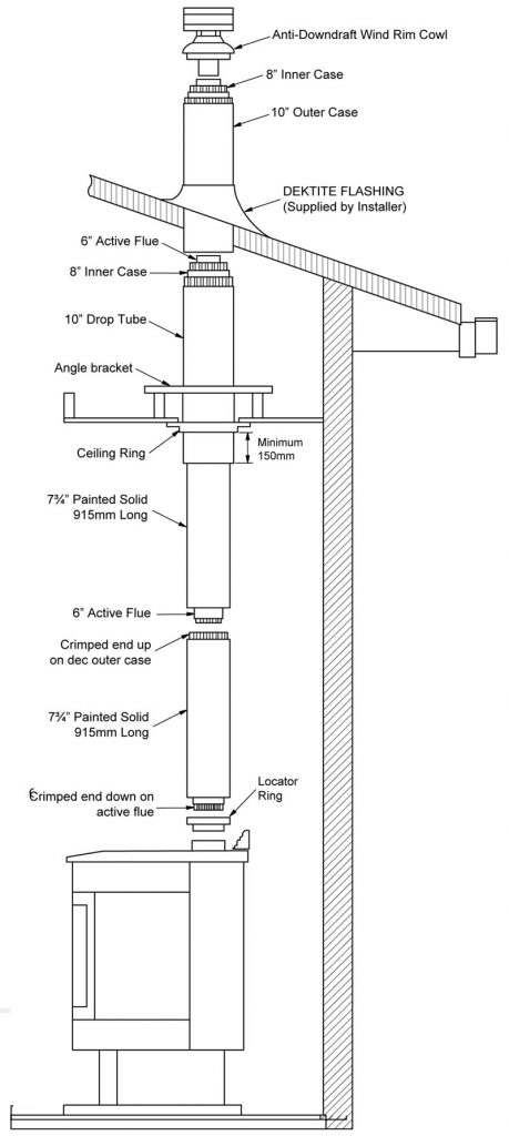 Default 10 Solid Flue Kit System – Wildcat Industries